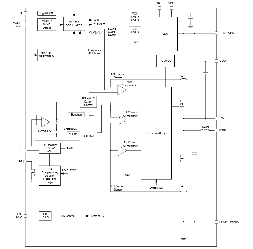 Block Diagram - Texas Instruments TPSM656x0 DC/DC Power Modules